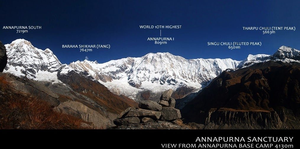 Peaks seen from ABC